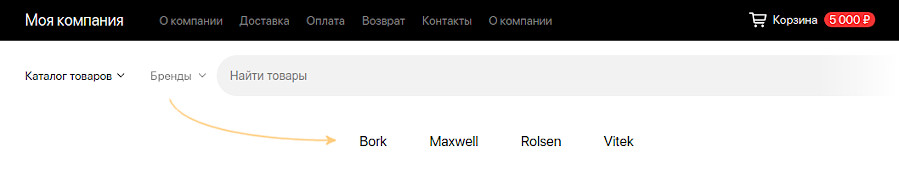 Список брендов на витрине
