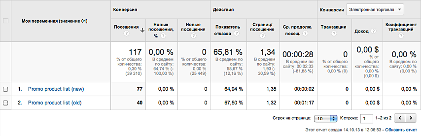 Отчет о результатах A/B-тестирования в Google Analytics