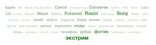 Облако тегов